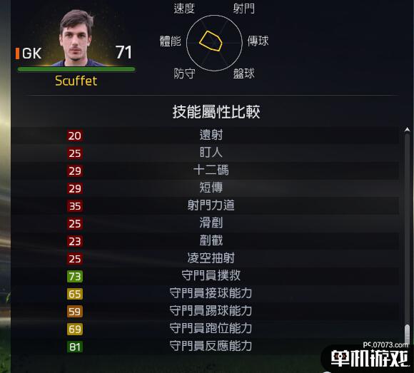 《FIFA 15》UT模式开档球员推荐