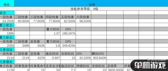 游侠网2