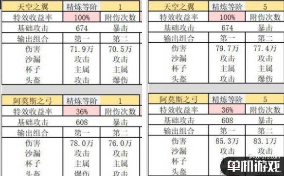 游侠网4