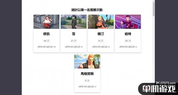 游侠网4