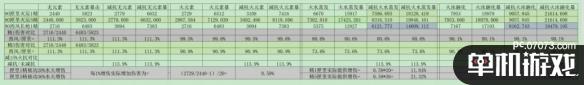 游侠网6