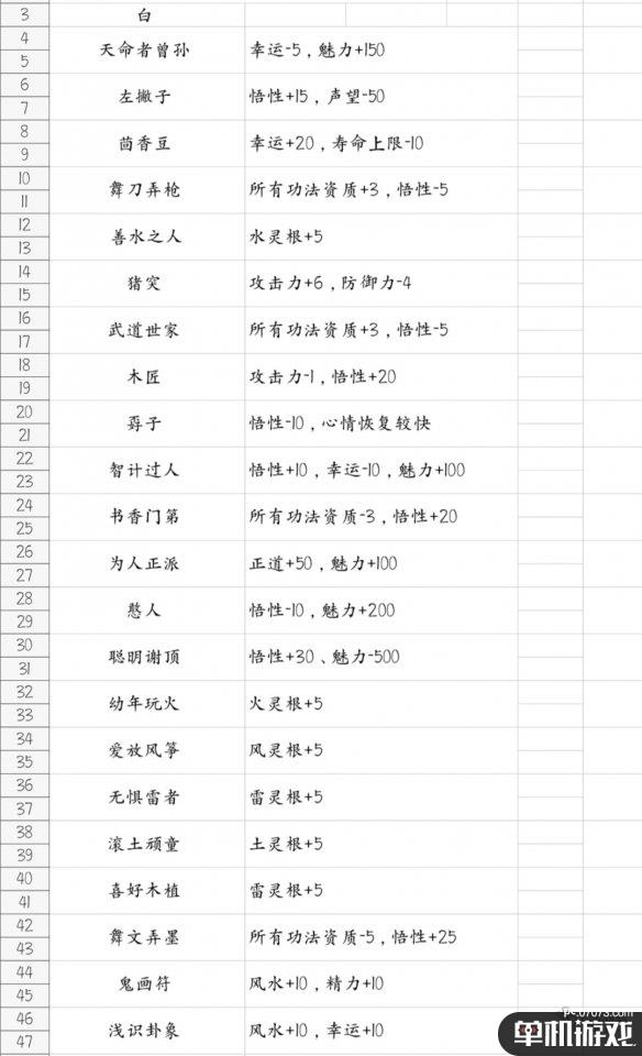 游侠网2
