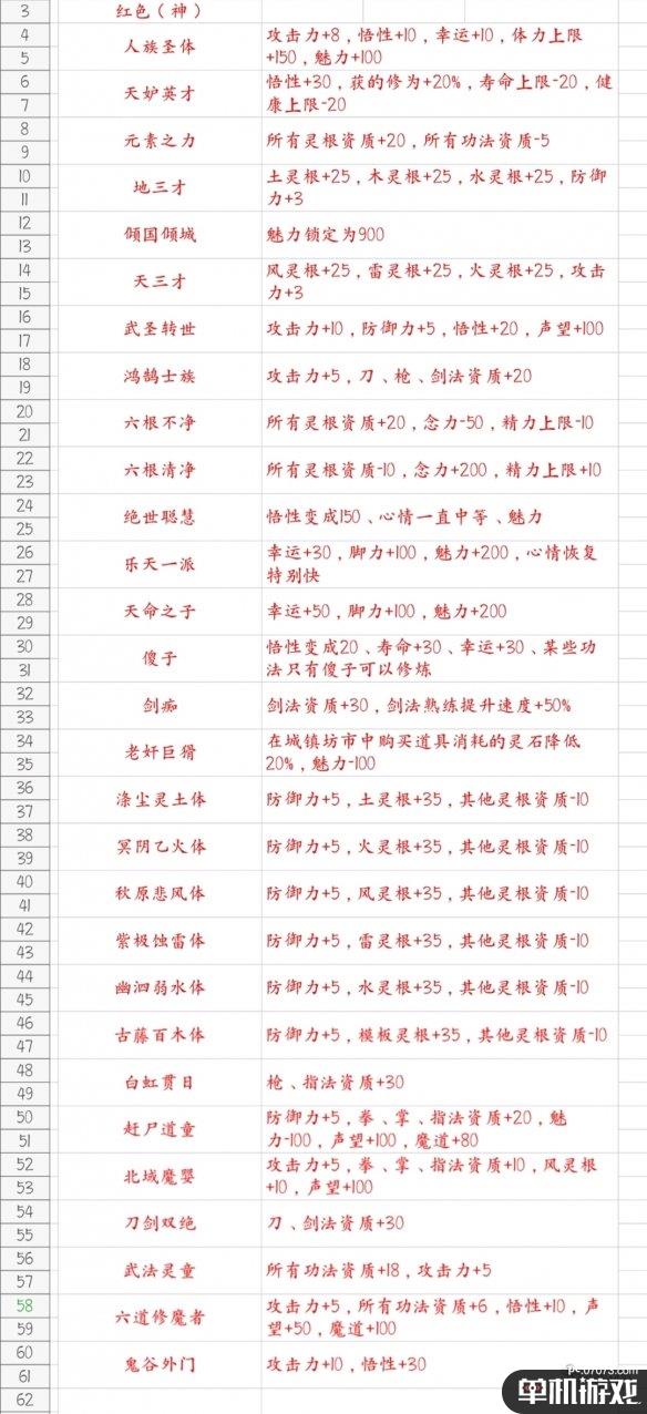游侠网7