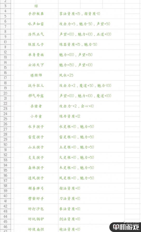 游侠网3