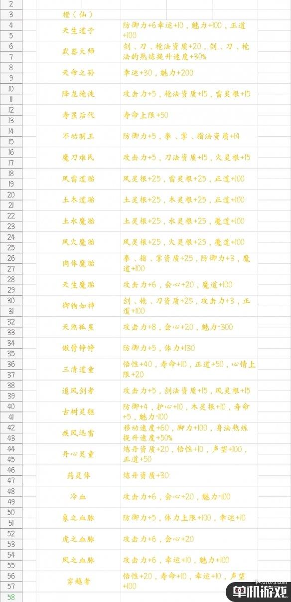 游侠网6