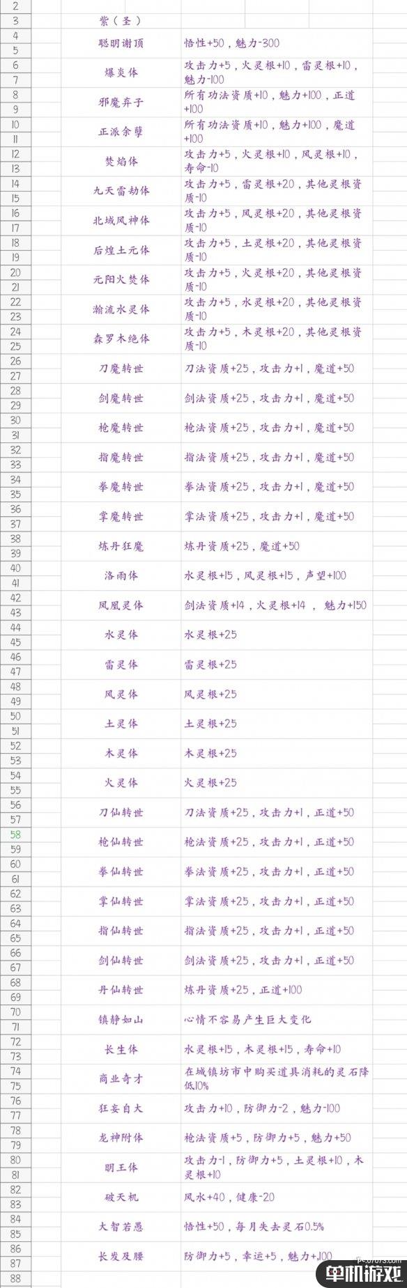 游侠网5