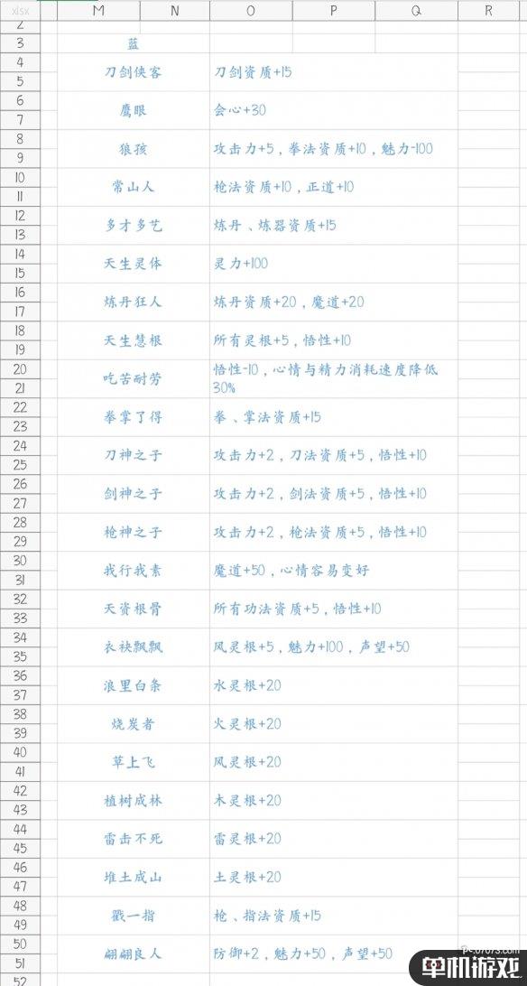 游侠网4