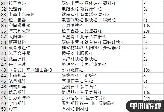 游侠网3