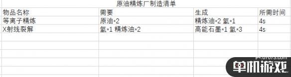 游侠网7