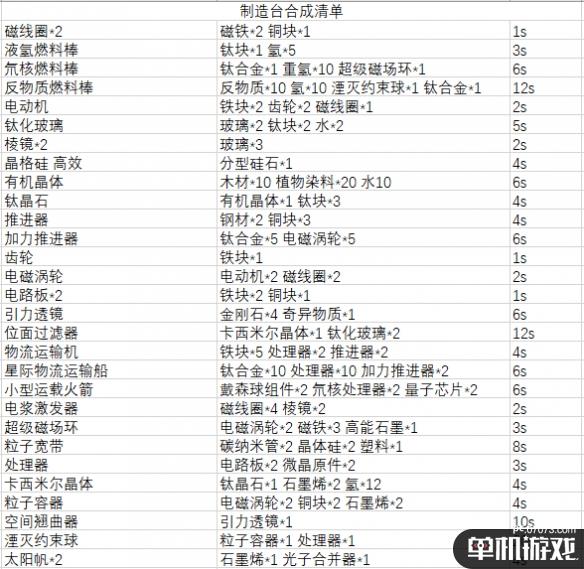 游侠网5