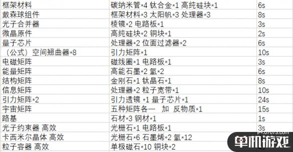 游侠网6