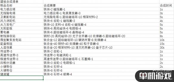 游侠网10