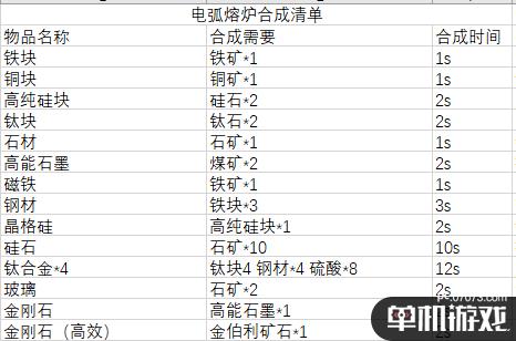 游侠网4