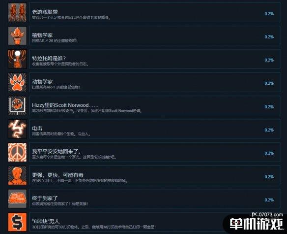 游侠网6