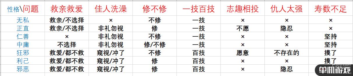 《鬼谷八荒》论道全问题及答案选择区别一览