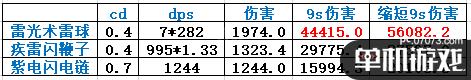 游侠网3