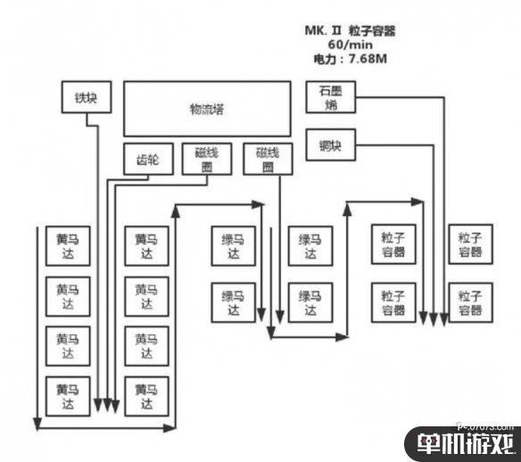 游侠网4