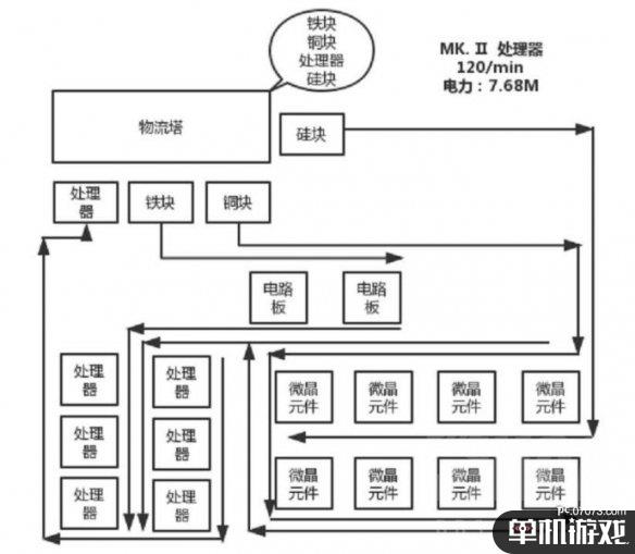 游侠网3