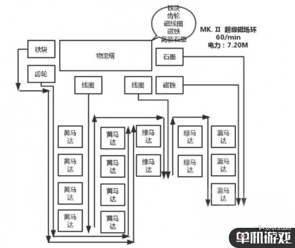 游侠网2