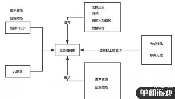 游侠网3