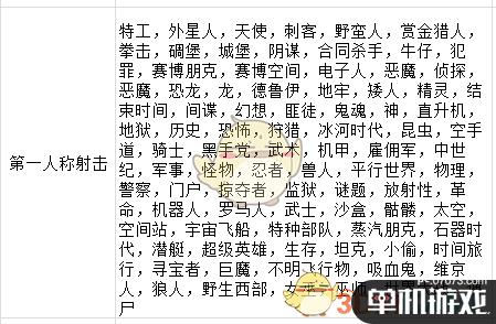 《疯狂游戏大亨2》第一人称射击标题适配表