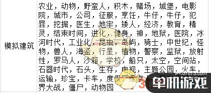 《疯狂游戏大亨2》模拟建筑标题适配表分享