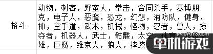 《疯狂游戏大亨2》格斗标题适配表分享