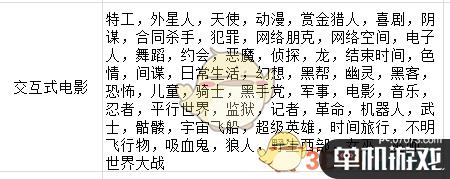 《疯狂游戏大亨2》交互式电影标题适配表