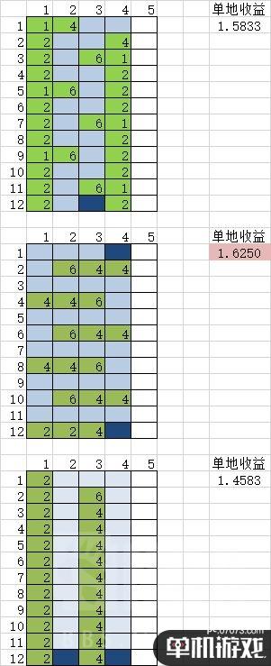 《循环勇者》河流卡使用心得分享