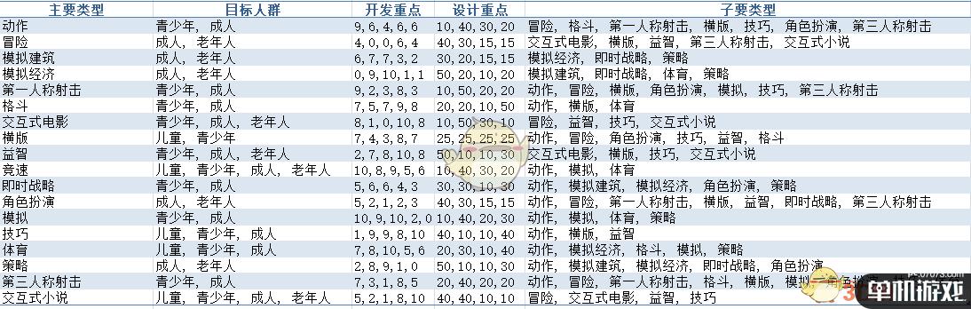 《疯狂游戏大亨2》中文适配表一览