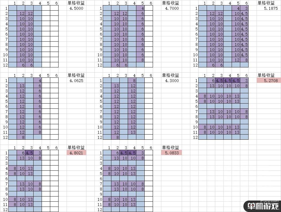 《循环勇者》河流卡使用心得分享
