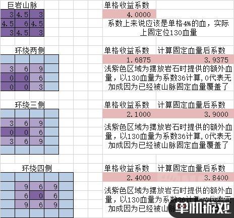 《循环勇者》河流卡使用心得分享