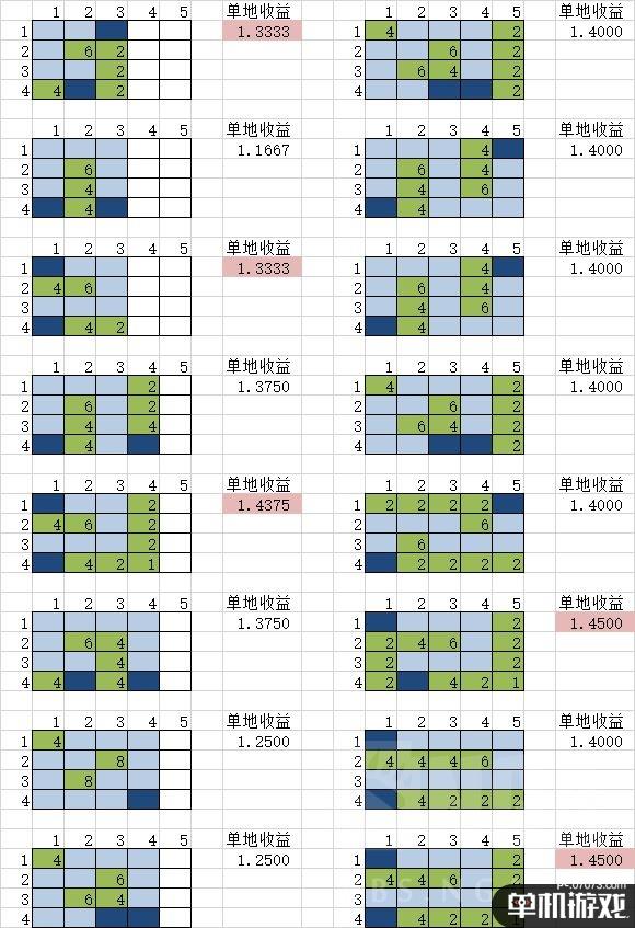 《循环勇者》河流卡使用心得分享
