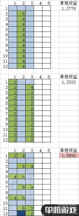 《循环勇者》河流卡使用心得分享