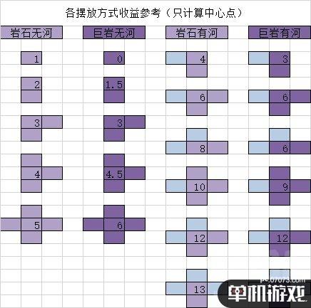 《循环勇者》河流卡使用心得分享