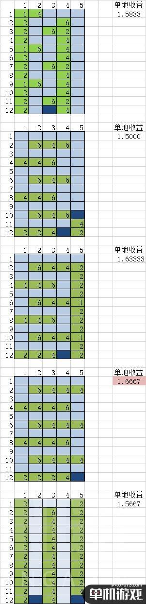 《循环勇者》河流卡使用心得分享