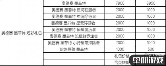 游侠网6