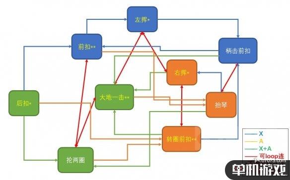 游侠网2