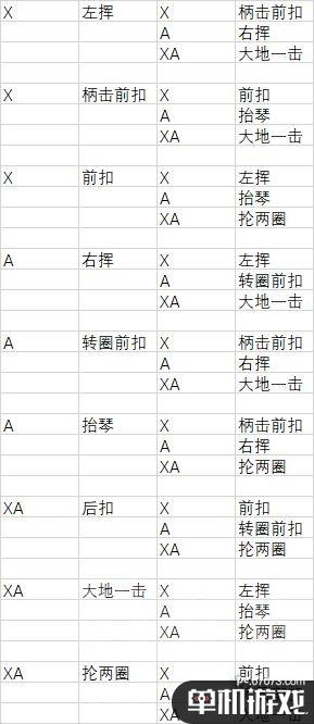 游侠网3