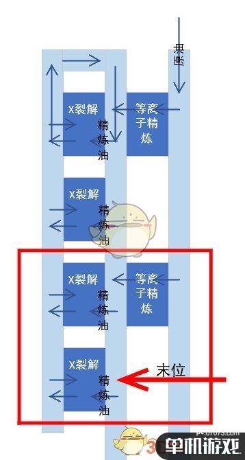 《戴森球计划》X射线裂解制氢布局分享