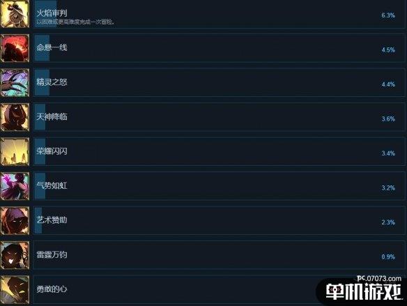 游侠网4