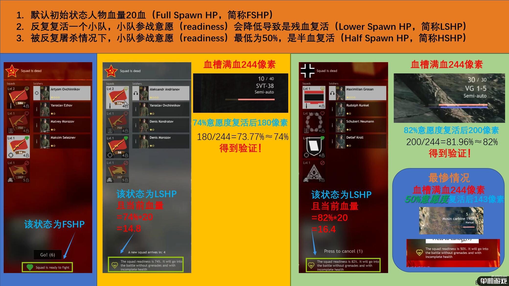 《应征入伍》反复复活屠杀负面效果介绍