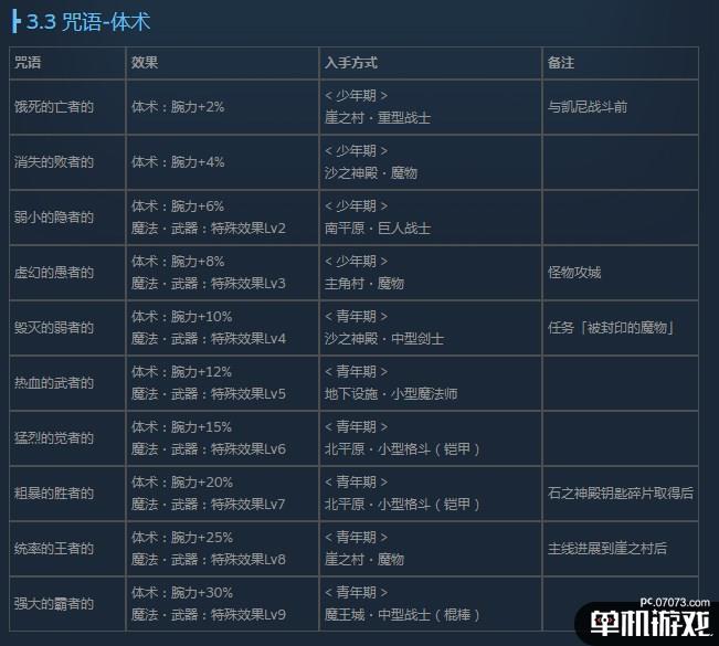 《尼尔：伪装者》全咒语效果及获得方法介绍
