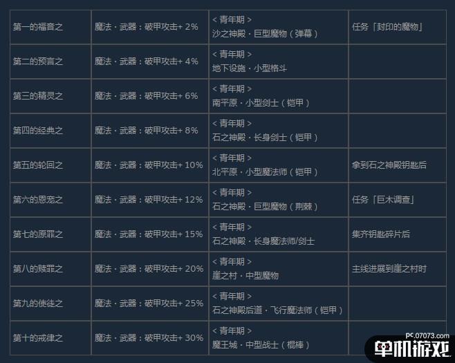 《尼尔：伪装者》全咒语效果及获得方法介绍