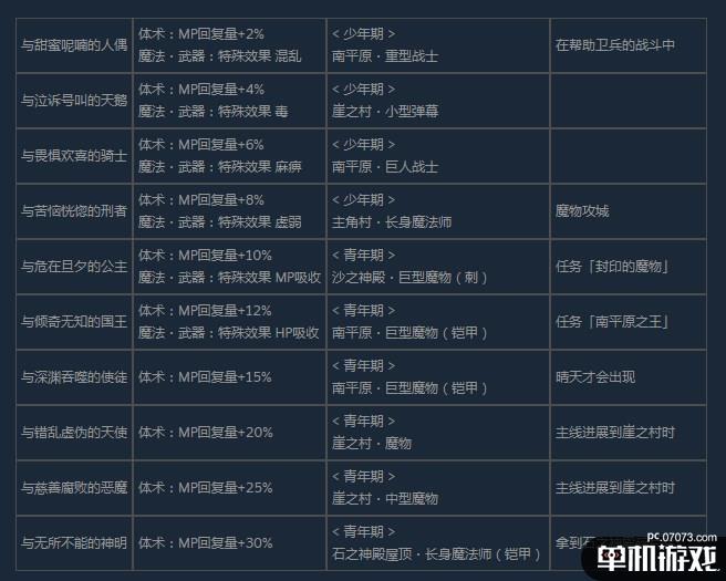 《尼尔：伪装者》全咒语效果及获得方法介绍