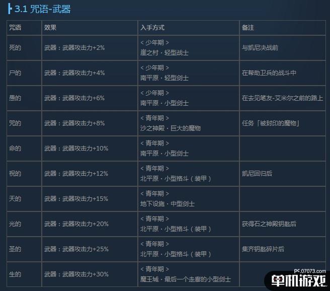 《尼尔：伪装者》全咒语效果及获得方法介绍