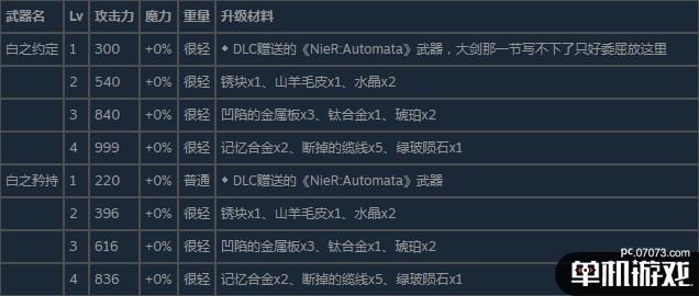 《尼尔：伪装者》白之约定及白之矜持获得方法及升级素材介绍