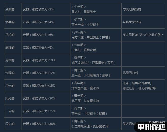 《尼尔：伪装者》全咒语效果及获得方法介绍