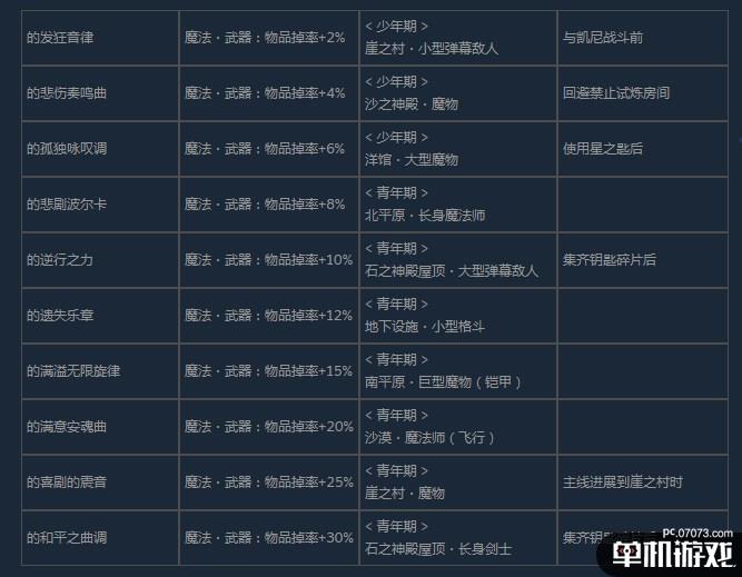 《尼尔：伪装者》全咒语效果及获得方法介绍