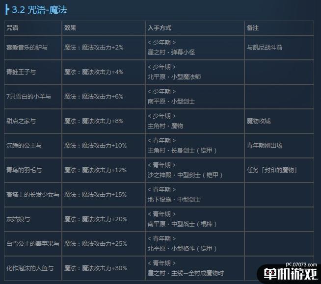 《尼尔：伪装者》全咒语效果及获得方法介绍
